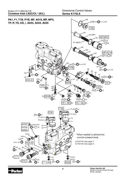 Spare Parts List Series K170LS - Parker Hannifin - Solutions for the ...