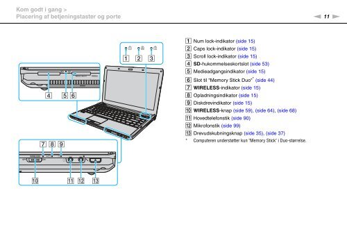 Sony VPCS11X9R - VPCS11X9R Istruzioni per l'uso Danese