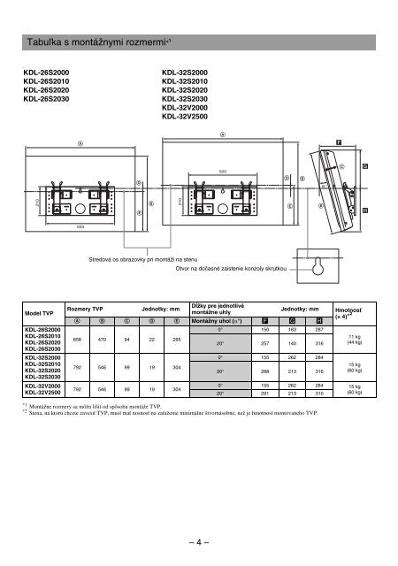 Sony KDL-46V2500 - KDL-46V2500 Istruzioni per l'uso Slovacco