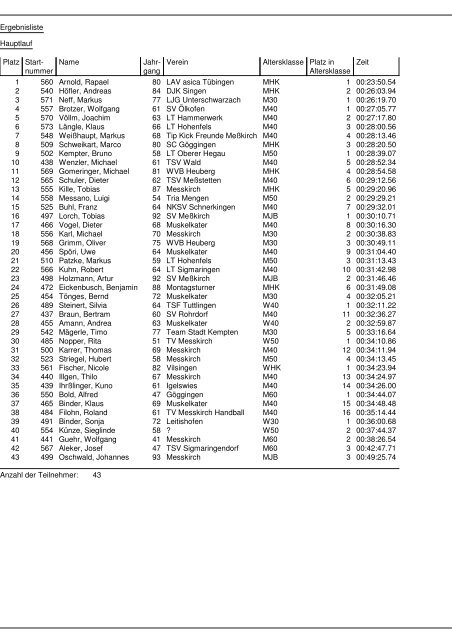 Ergebnisliste - Messkirch bewegt sich