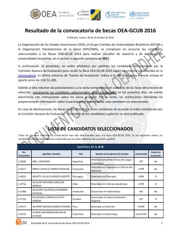 Resultado de la convocatoria de becas OEA-GCUB 2016