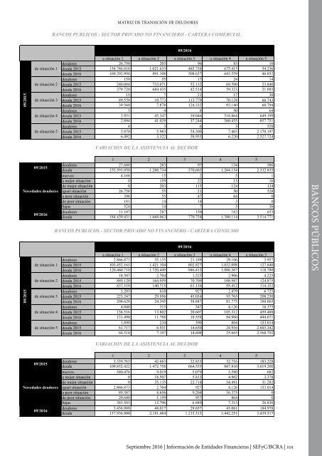 Información de Entidades Financieras