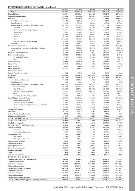 Información de Entidades Financieras