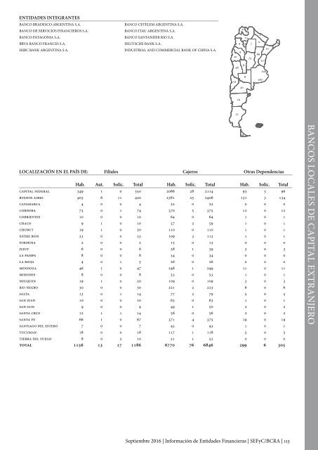 Información de Entidades Financieras