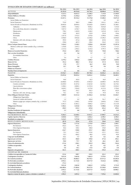 Información de Entidades Financieras