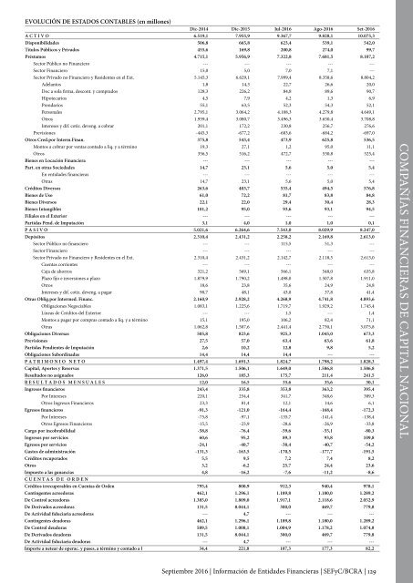 Información de Entidades Financieras