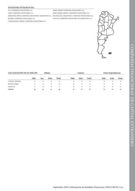 Información de Entidades Financieras