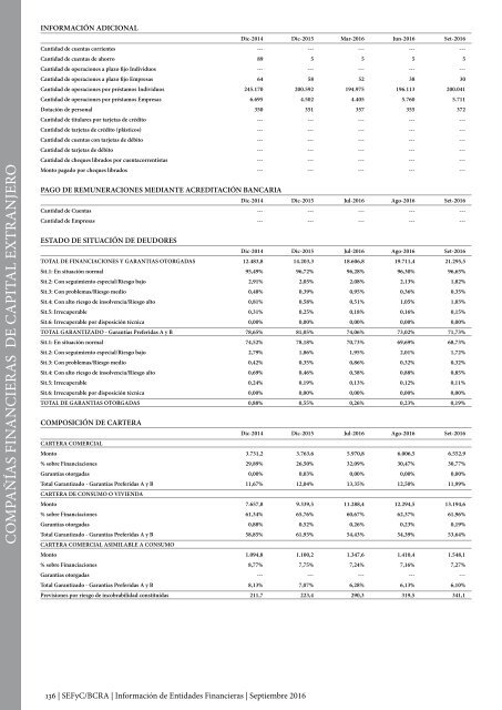 Información de Entidades Financieras