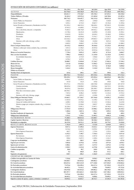 Información de Entidades Financieras