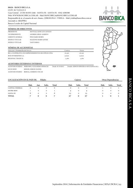 Información de Entidades Financieras