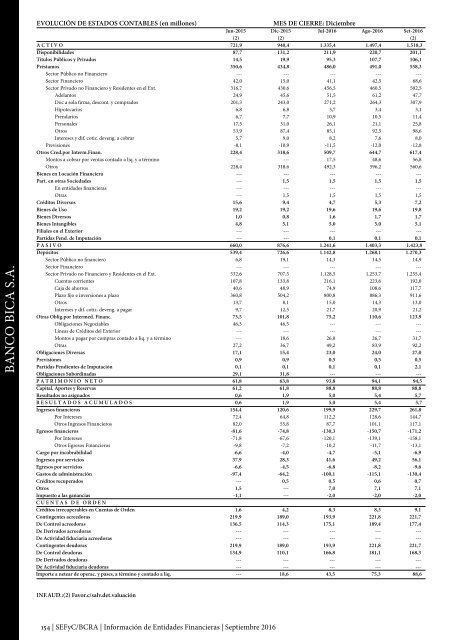 Información de Entidades Financieras