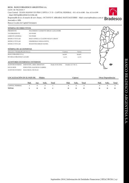 Información de Entidades Financieras