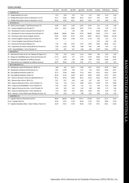 Información de Entidades Financieras