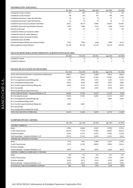 Información de Entidades Financieras