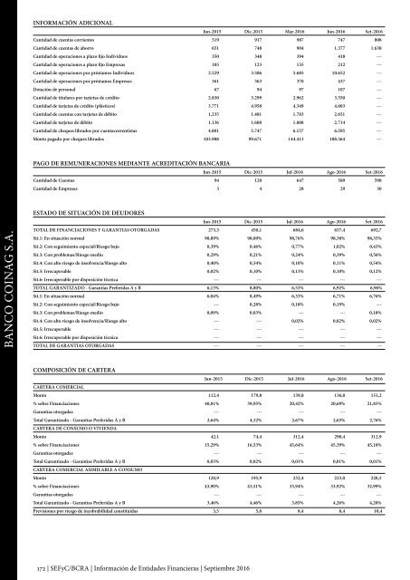 Información de Entidades Financieras