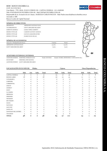 Información de Entidades Financieras