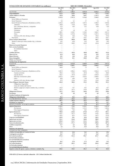 Información de Entidades Financieras