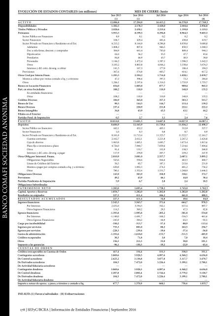 Información de Entidades Financieras