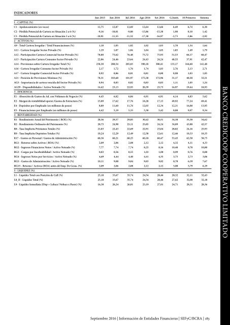 Información de Entidades Financieras