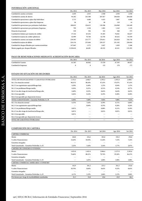 Información de Entidades Financieras