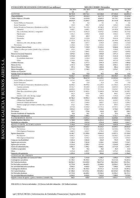 Información de Entidades Financieras