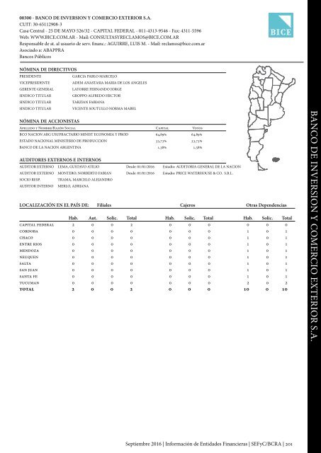 Información de Entidades Financieras