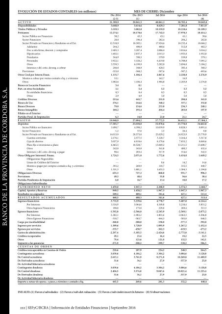 Información de Entidades Financieras