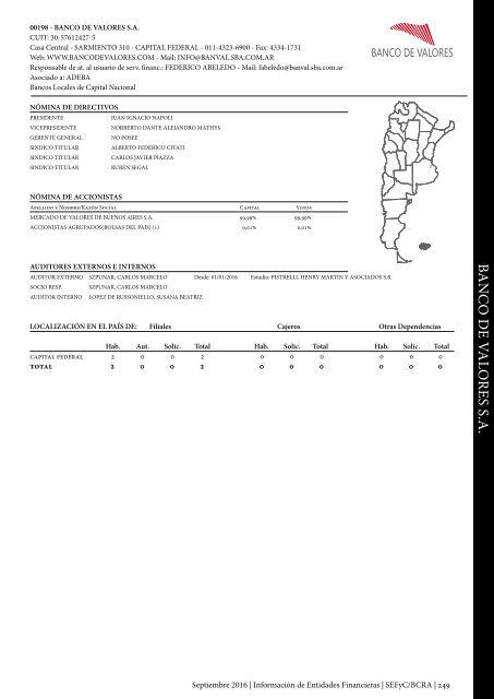 Información de Entidades Financieras