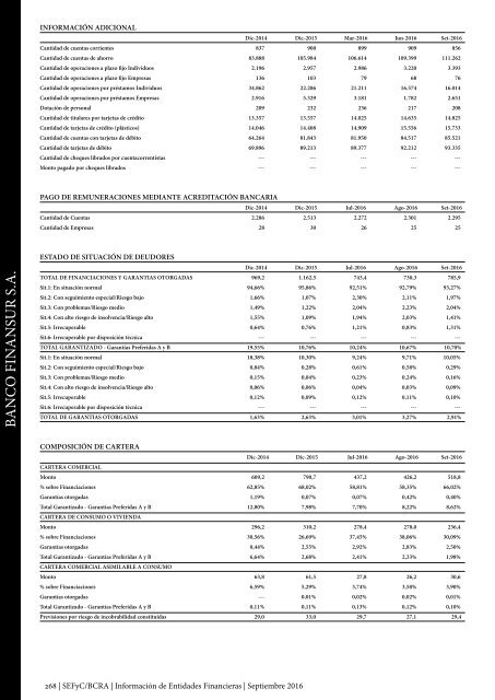 Información de Entidades Financieras