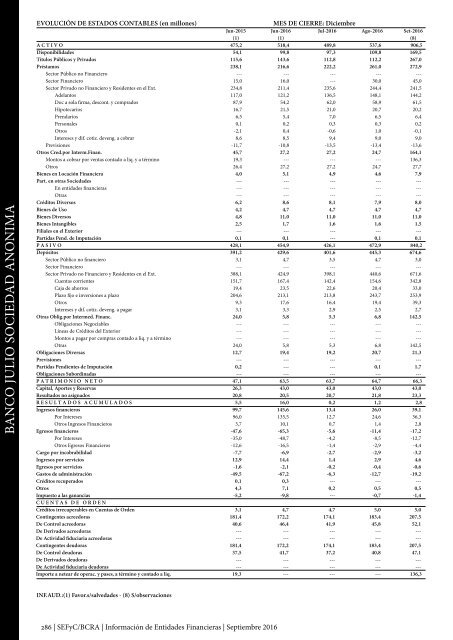 Información de Entidades Financieras