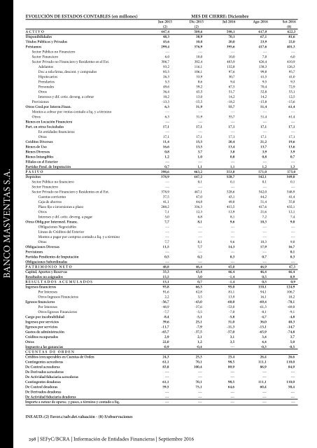 Información de Entidades Financieras