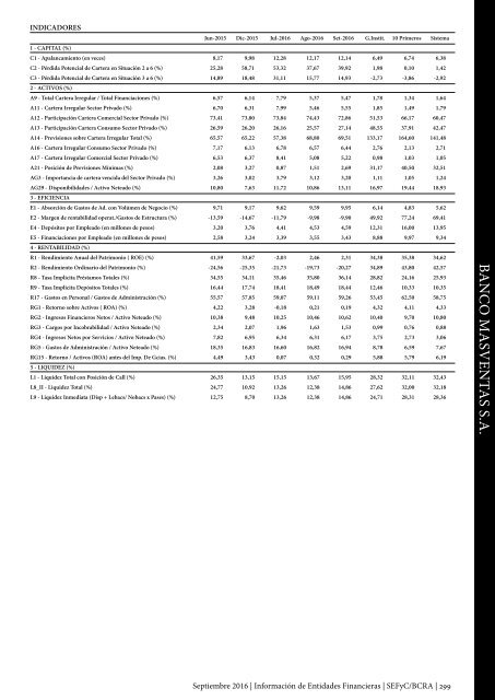 Información de Entidades Financieras