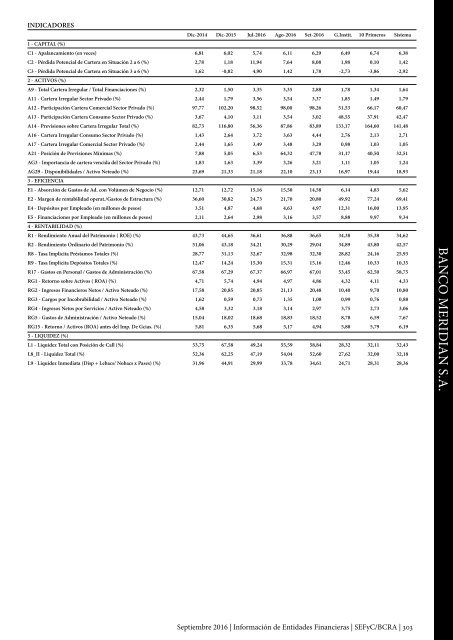 Información de Entidades Financieras