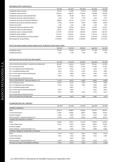 Información de Entidades Financieras