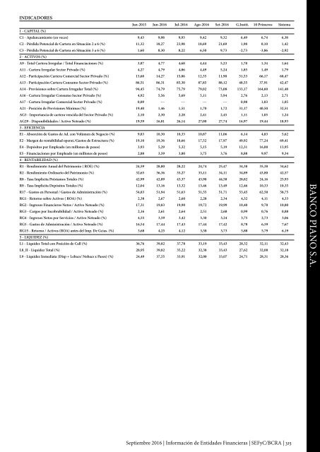 Información de Entidades Financieras