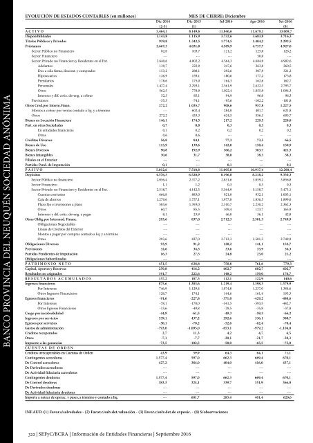 Información de Entidades Financieras