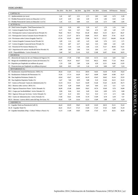 Información de Entidades Financieras