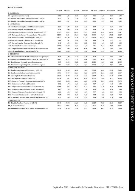 Información de Entidades Financieras