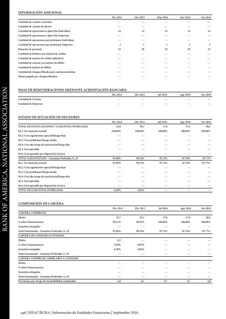 Información de Entidades Financieras