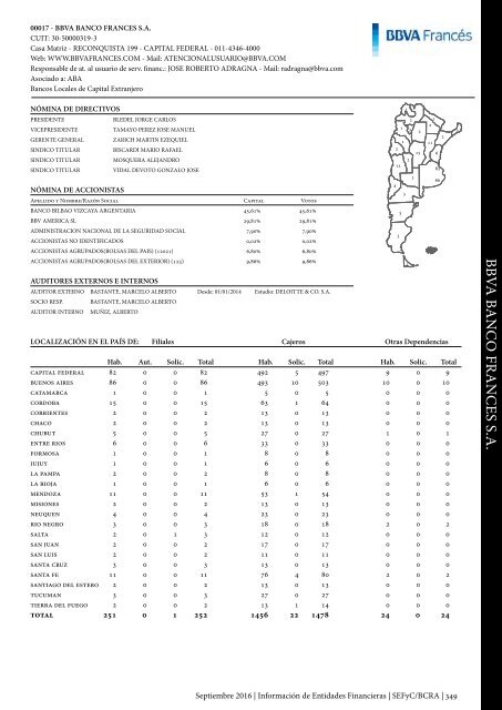 Información de Entidades Financieras