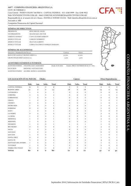 Información de Entidades Financieras