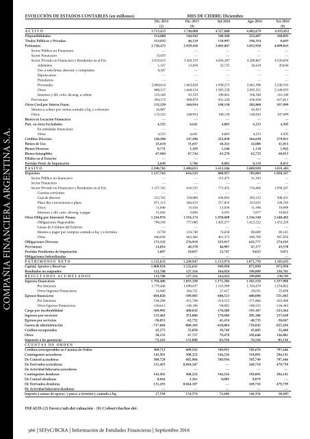 Información de Entidades Financieras