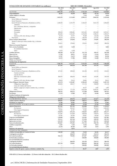 Información de Entidades Financieras