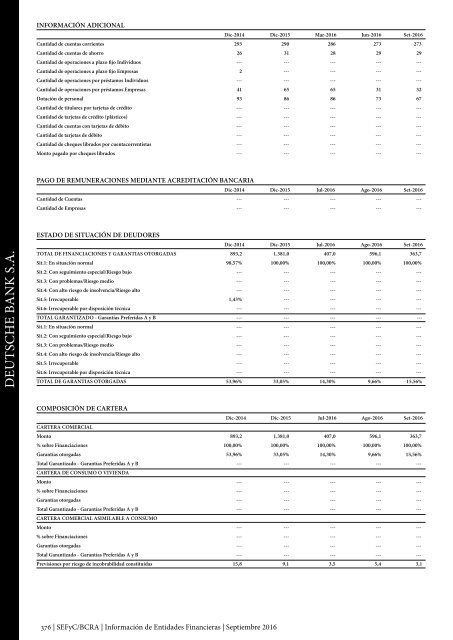 Información de Entidades Financieras