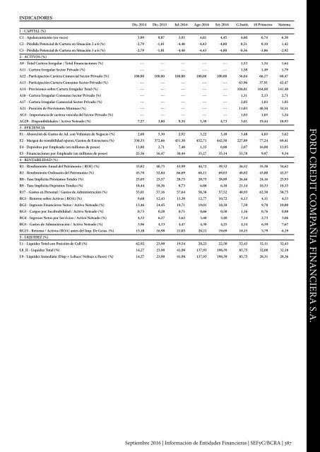 Información de Entidades Financieras