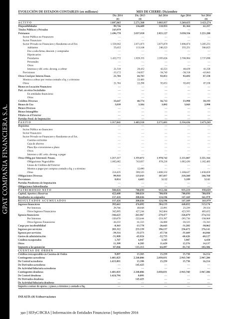 Información de Entidades Financieras