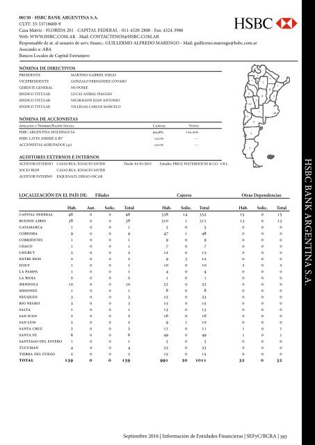 Información de Entidades Financieras