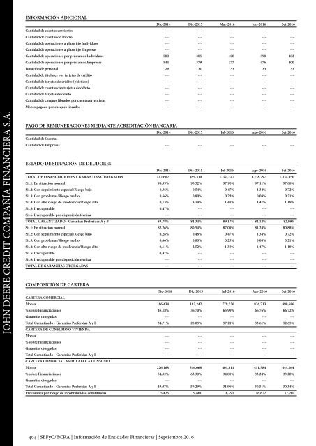 Información de Entidades Financieras