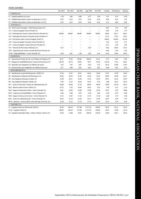 Información de Entidades Financieras