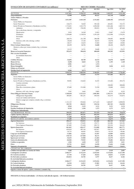 Información de Entidades Financieras